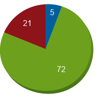 Grafik Ausbildung Diagramm Grafik Ausbildung Diagramm