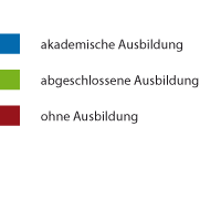 Grafik Ausbildung Legende Grafik Ausbildung Legende